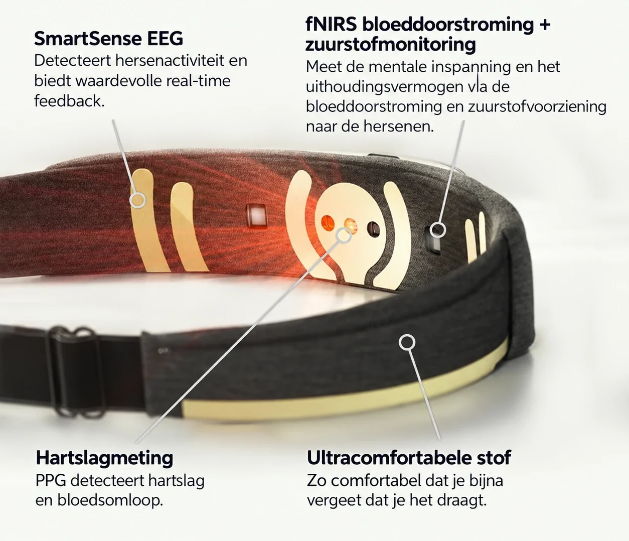 De binnenkant van de hoofdband met de EEG-sensoren, de fNIRS-sensor voor bloeddoorstroming en zuurstof, de hartslagmeting (PPG) en de zachte stof